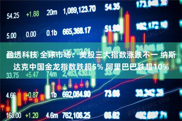 盈透科技 全球市场：美股三大指数涨跌不一 纳斯达克中国金龙指数跌超5% 阿里巴巴跌超10%